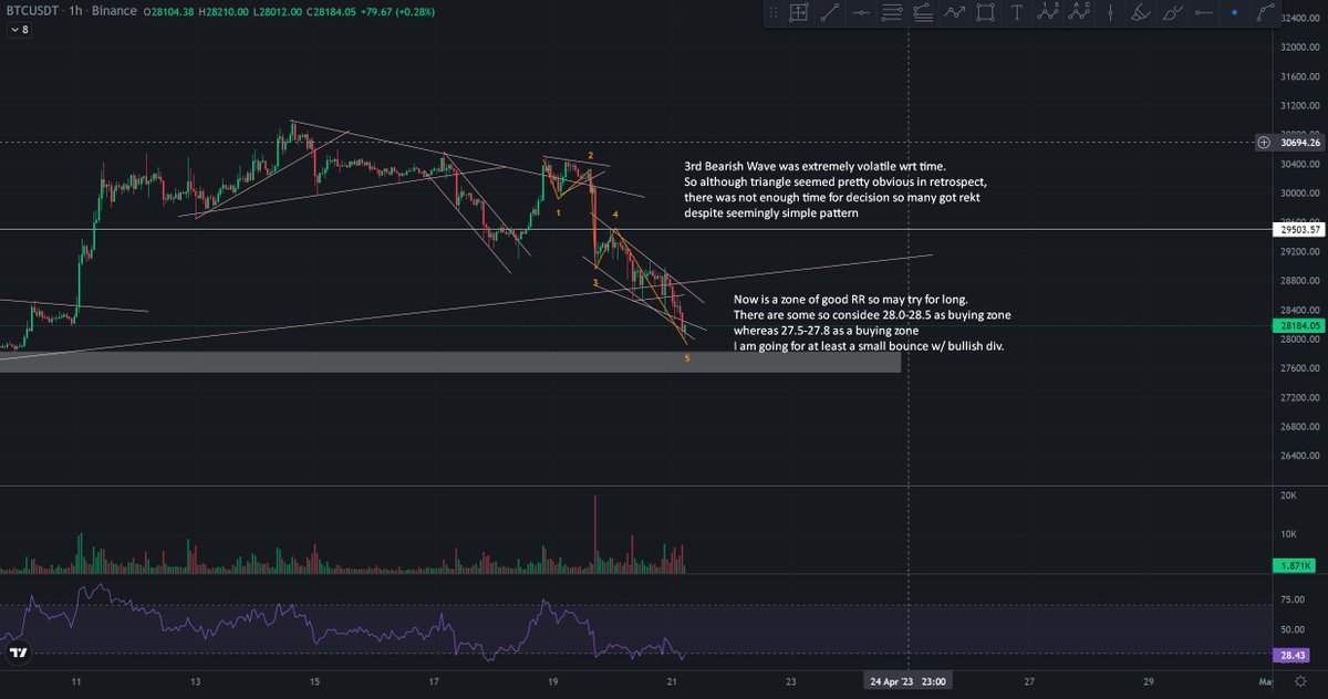 jrmk82's tweet photo. Analysis of $ETH $BTC https://t.co/NxmIudtP2B