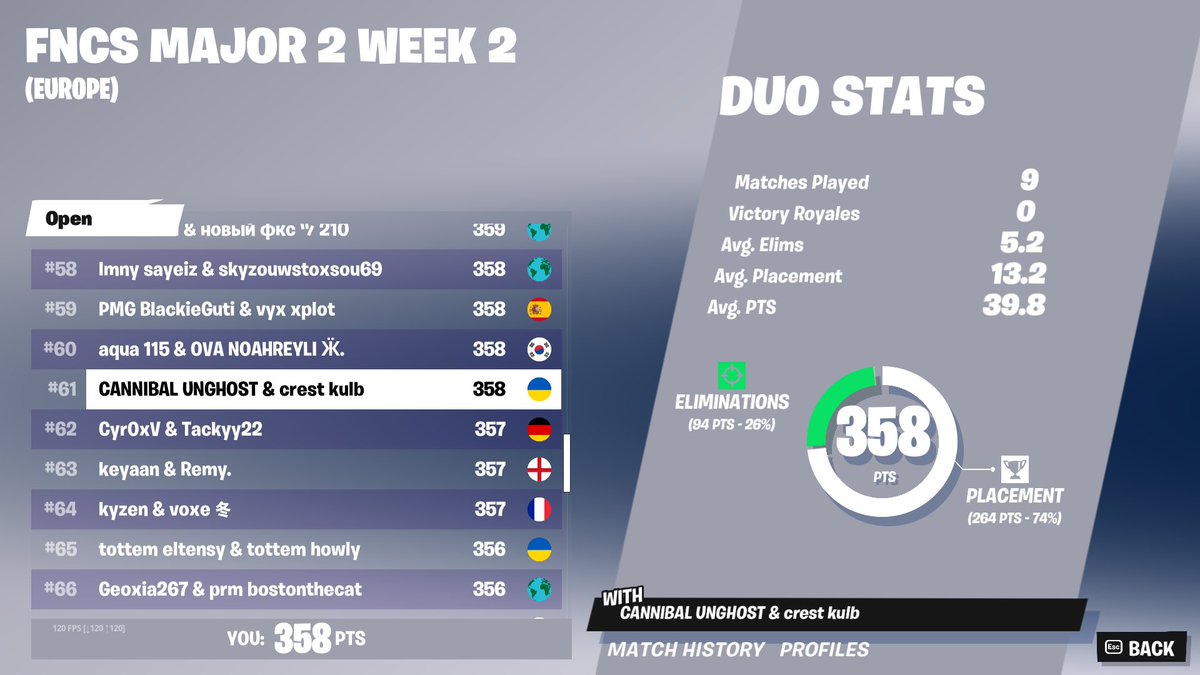 kulb_'s tweet photo. qualed week 2 l @CrestEsport https://t.co/kgn32IgsLt