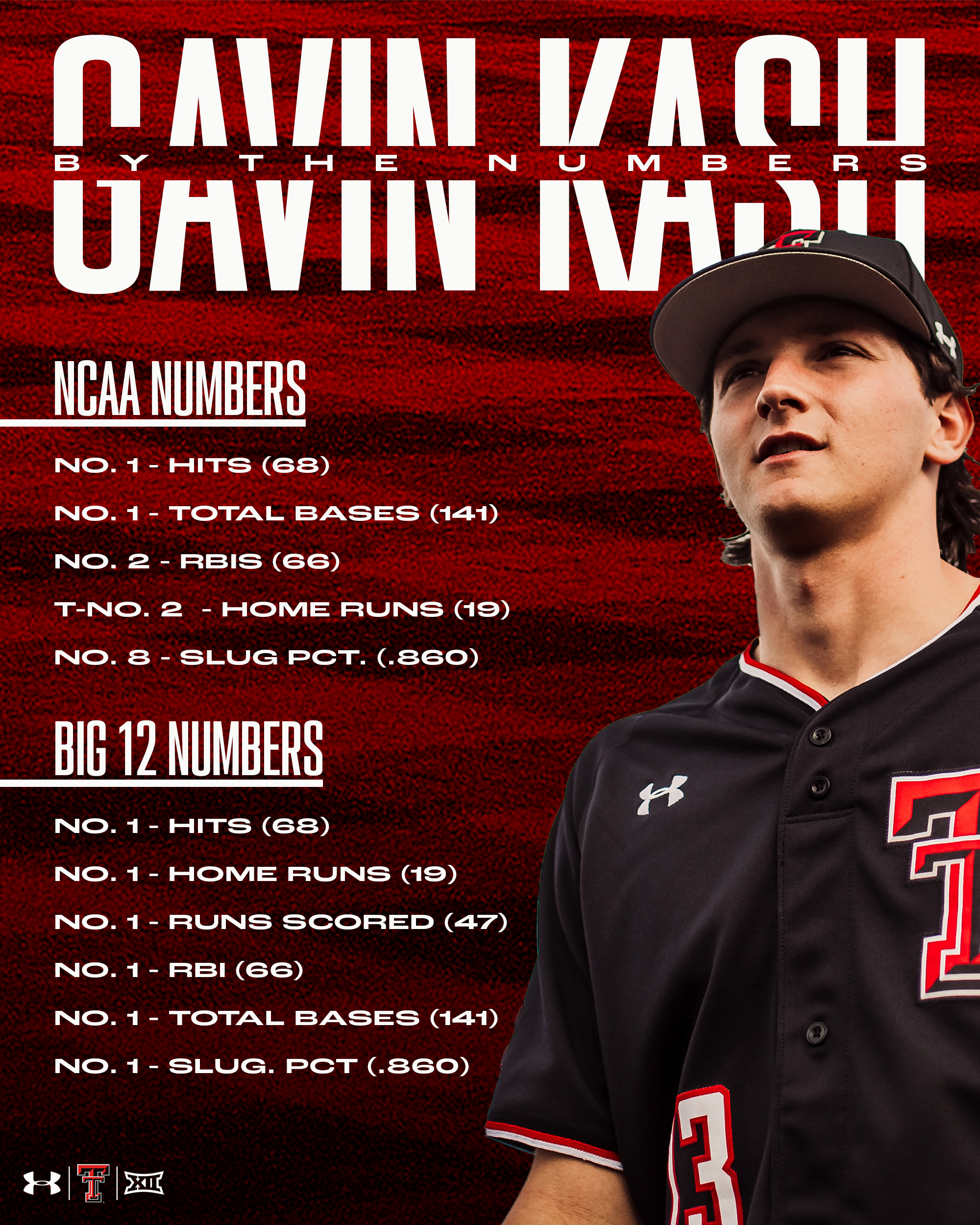 Texas Tech Baseball on X