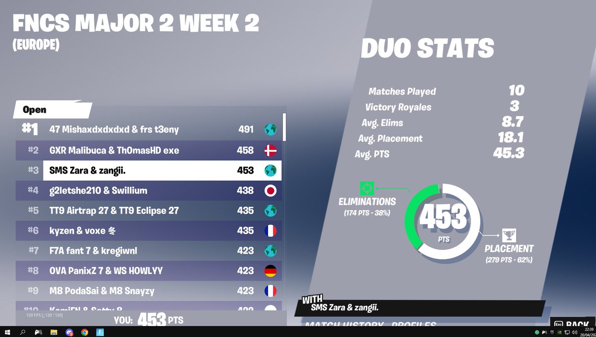 zarafn1's tweet image. top 3 w/@Zqngii @MorningStarsET (on stream)