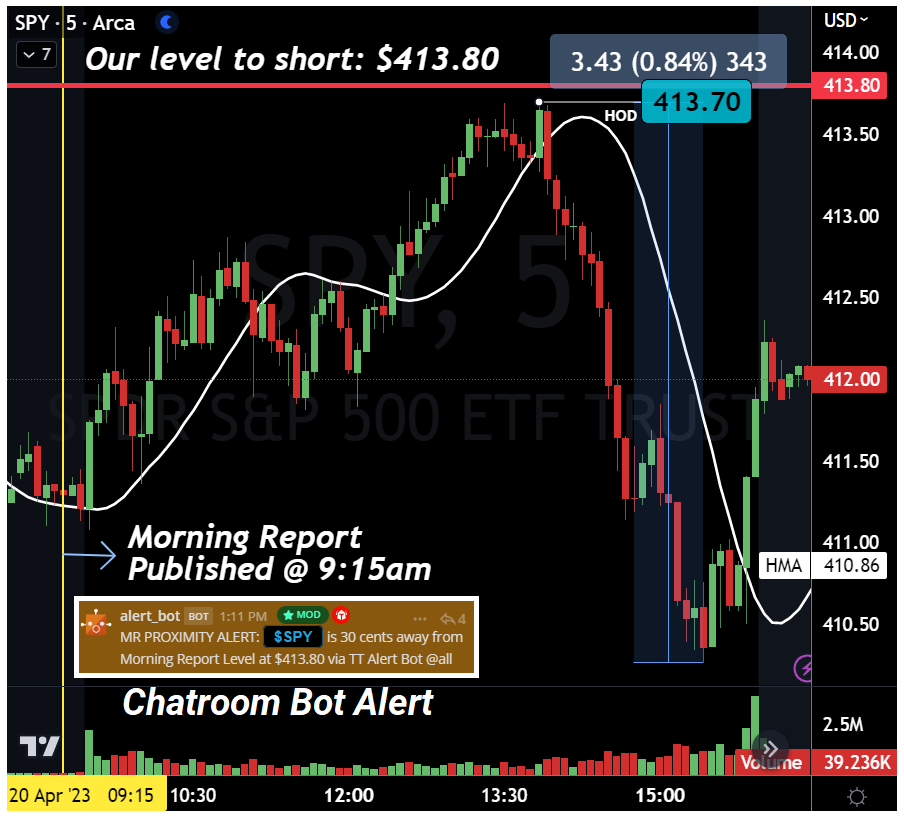 TrueTraderNet's tweet photo. Just impressed at how often this happens! #SPY #MorningReport #TrueTraderNet https://t.co/YLjmjhNlsT