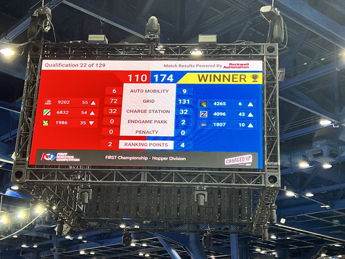 Secret City Wildbots tweet media