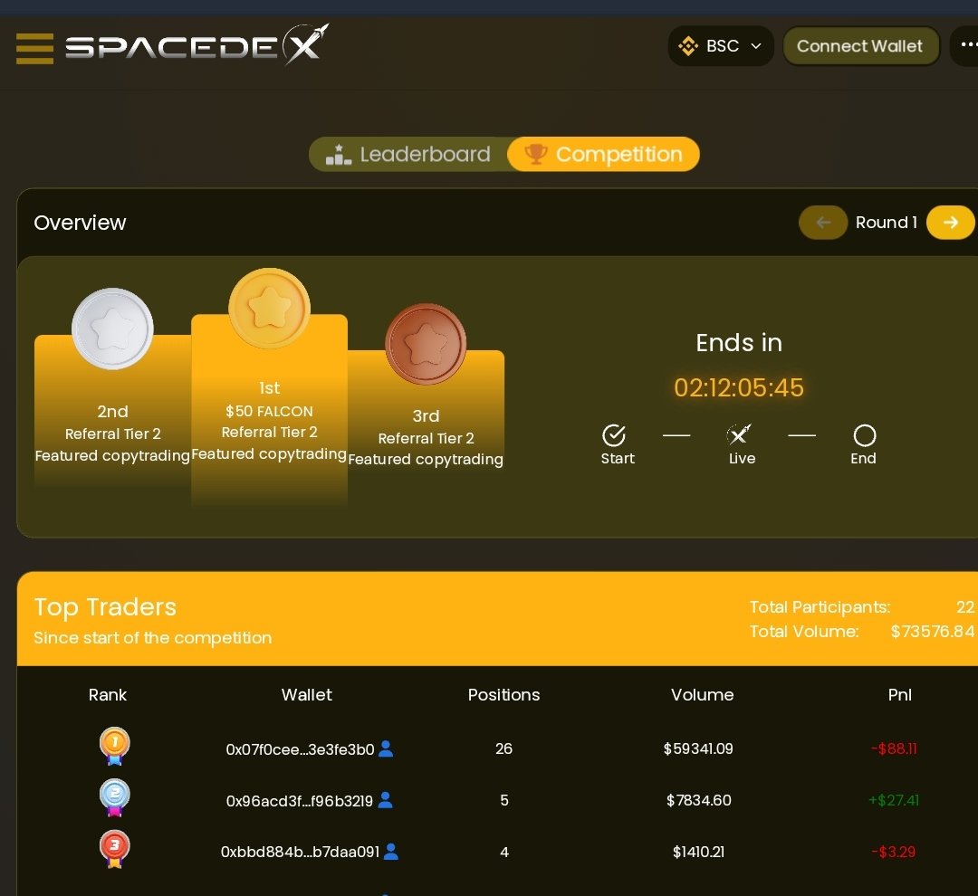 spacedexF's tweet photo. 📌 At SpaceDex, we care about providing the best experience for traders in a decentralized environment, which is why we are constantly integrating new features, such as programmable orders and trading competitions and leagues. https://t.co/GL6UgBG74a