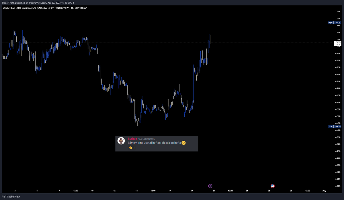 #usdt hayırlı işler :)