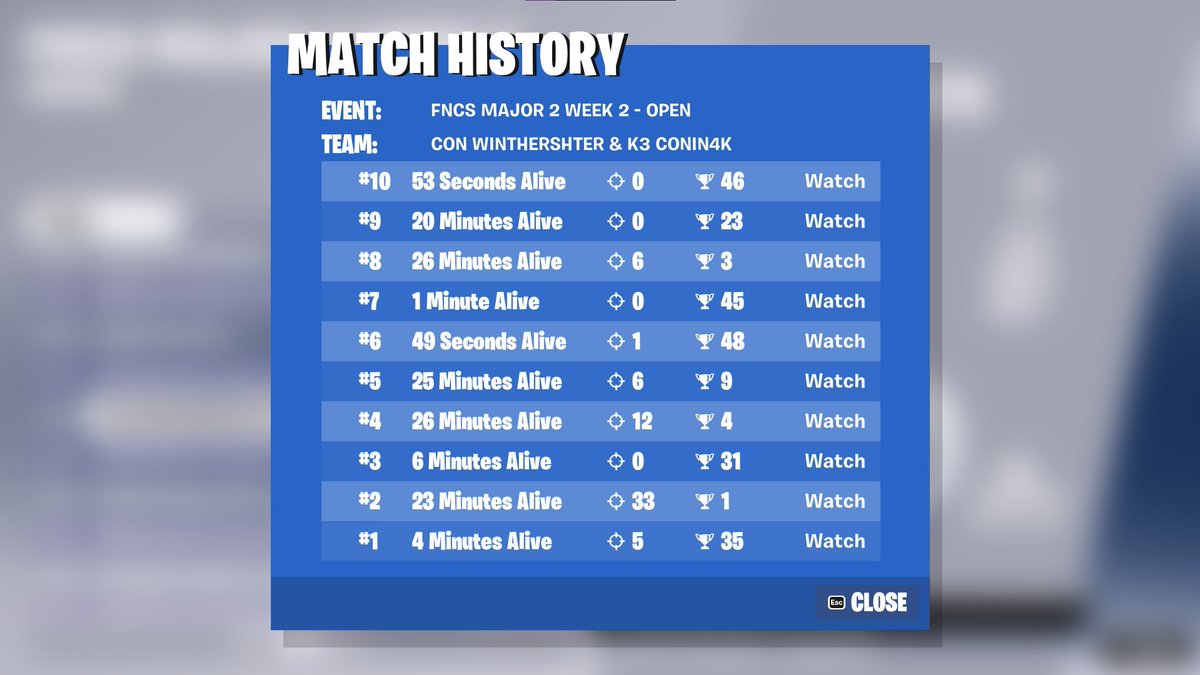 Conin4k on Twitter "how is this not a qual? Oh yeah and fuck game