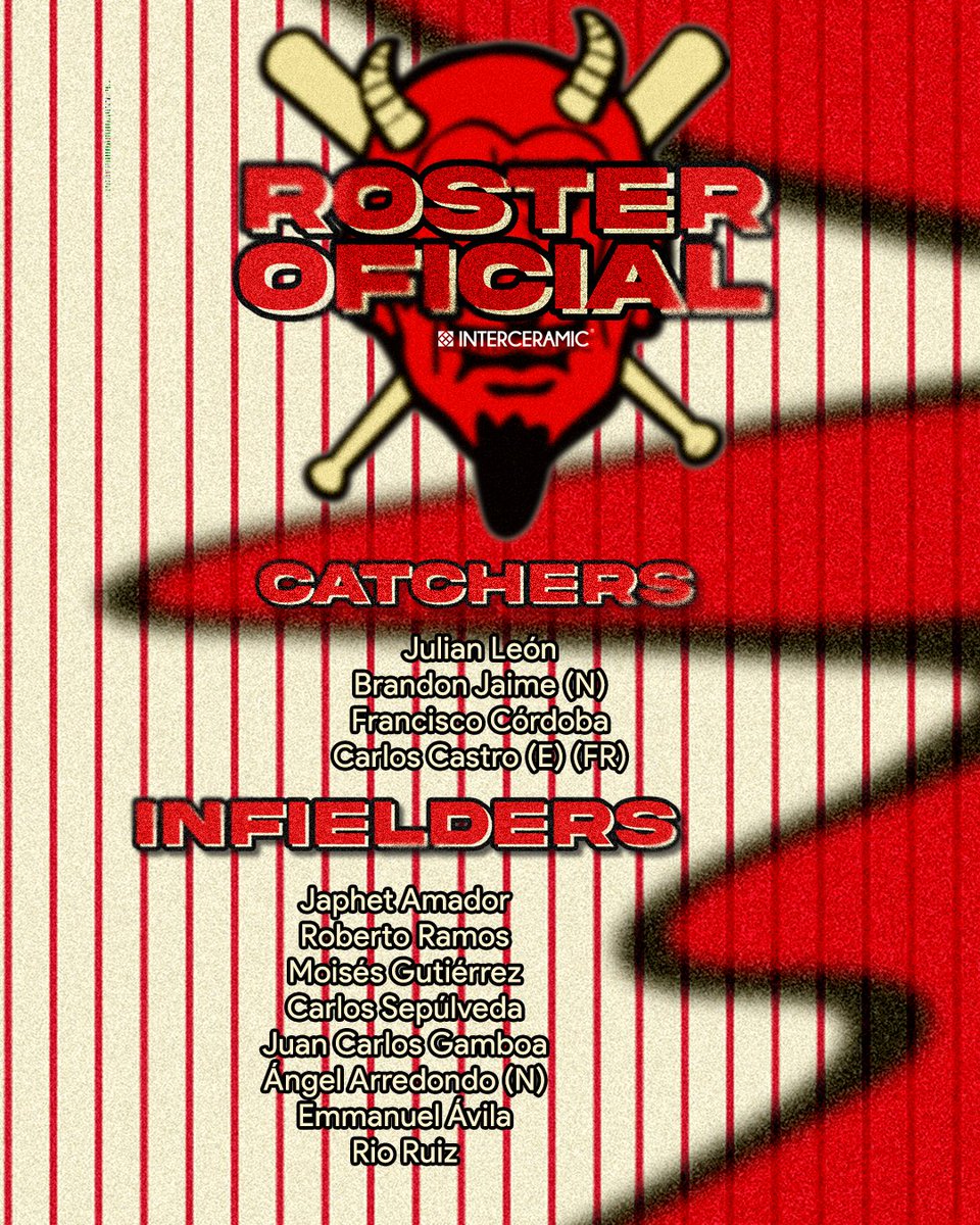 DiablosRojosMX's tweet photo. Damas y caballeros… con ustedes el Roster de los Diablos Rojos del México para la temporada 2023. 👹 ¡ESTAMOS LISTOS! 🔥

#DelMéxicoRojo🚩 @interceramicMX https://t.co/YGwegzJzdG