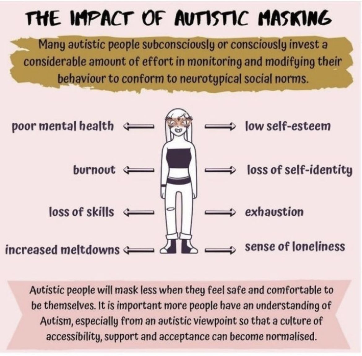 #AutisticMasking ⬇️⬇️⬇️
