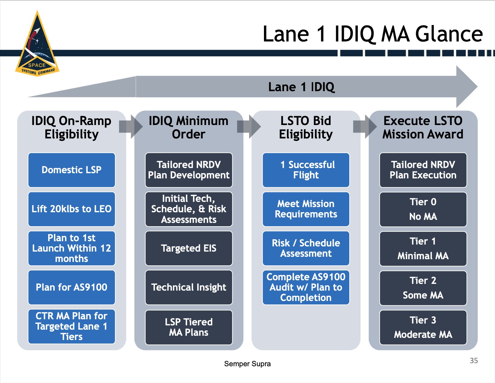 Main Engine Cut Off on Twitter "Quite an interesting limit. It