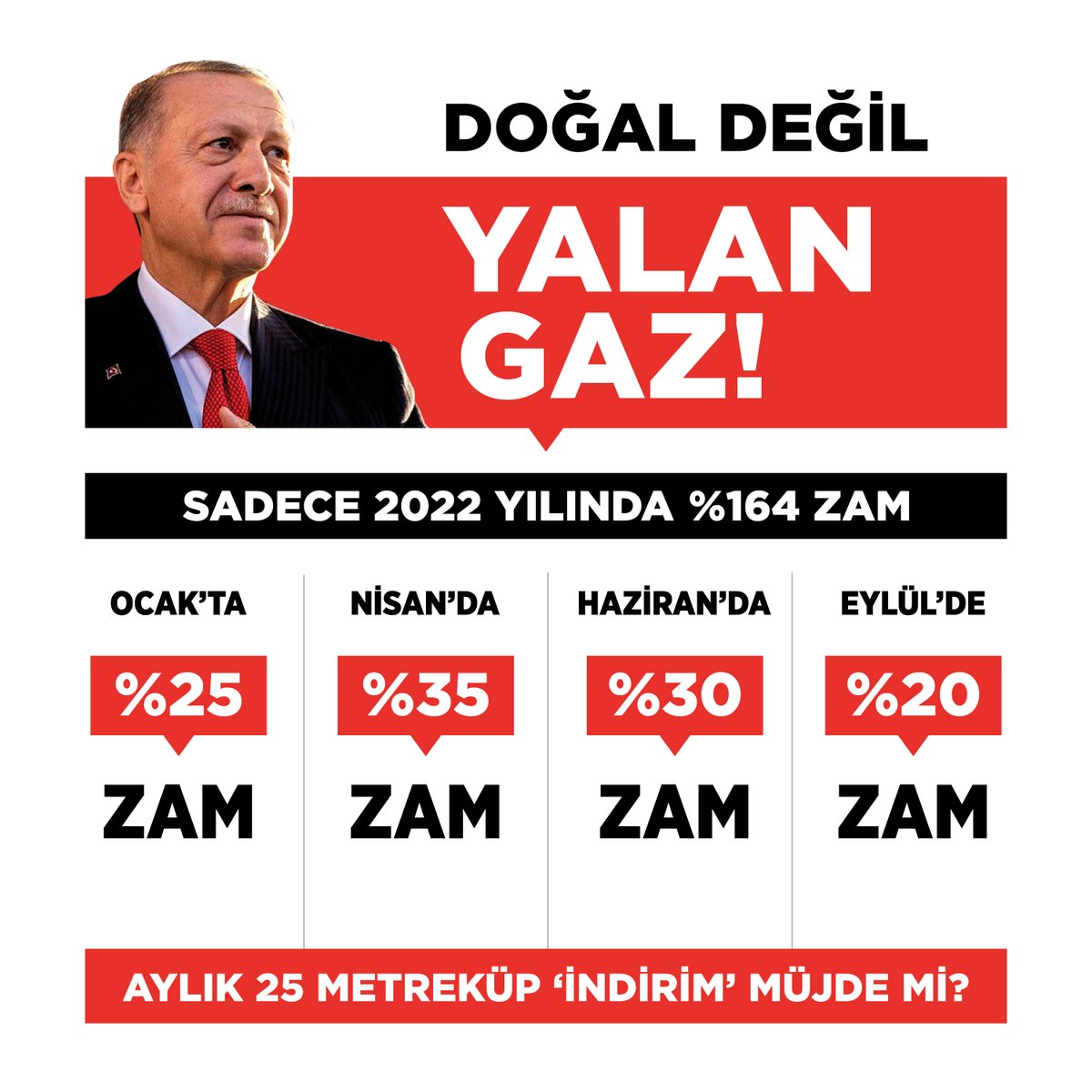 Doğal değil, yalan gaz.