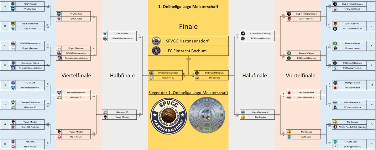 AtleticoFlamin1's tweet photo. Glückwunsch an den Sieger SpVgg Hartmannsdorf 🙌
Danke allen die mit geholfen und abgestimmt haben! https://t.co/lW5NxZN4Rz