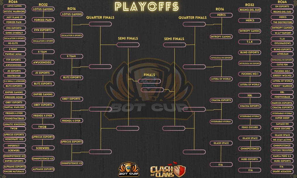 Birds of Thunder Cup (@bot_cup16) on Twitter photo RO 16 action this weekend!!! It was an outstanding RO32. Close wars that came down to the wire. Triples for the win, that heartbreaking time fail that results in a loss.....Gotta love <a href="/CoCEsports/">Clash of Clans Esports</a>
#BoTCup RO 16 action this weekend!!! It was an outstanding RO32. Close wars that came down to the wire. Triples for the win, that heartbreaking time fail that results in a loss.....Gotta love <a href="/CoCEsports/">Clash of Clans Esports</a>
#BoTCup