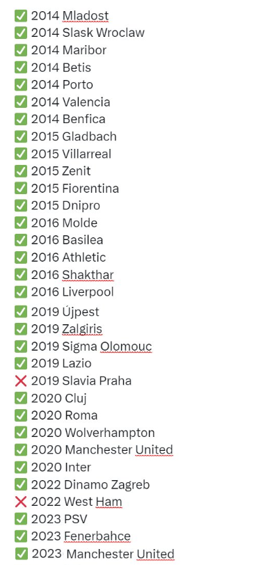 HISTÓRICO.

30 de las 32 últimas eliminatorias SUPERADAS en Europa League. Una ABSOLUTA LOCURA. Su competición. El REY de la Europa League. 

❤️ <a href="/SevillaFC/">Sevilla Fútbol Club</a> ❤️