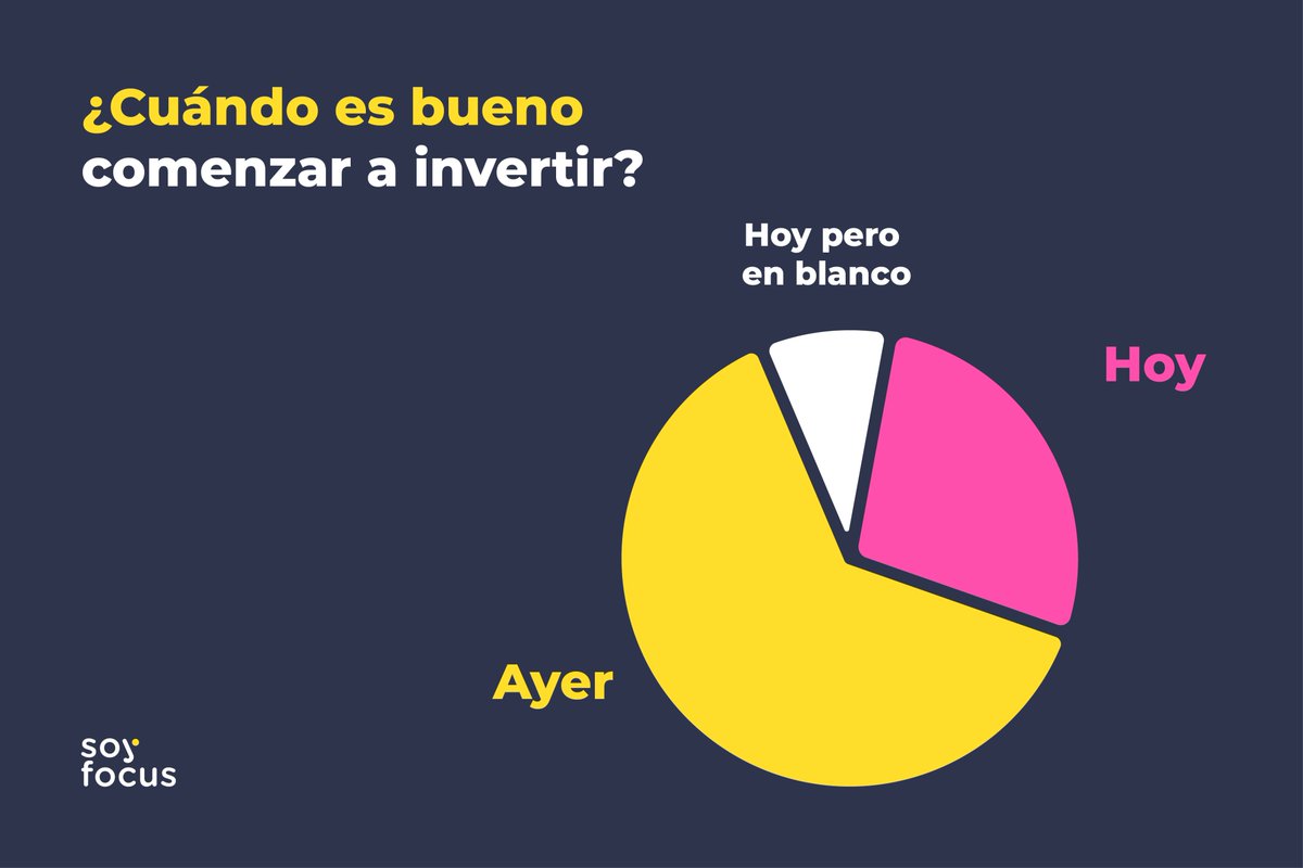 soyfocus's tweet photo. ¿Y tú ya empezaste a invertir? No dejes pasar otros 10 años más, mientras antes partas, mejor será para tus finanzas ✨ https://t.co/TdX5ygLiI9