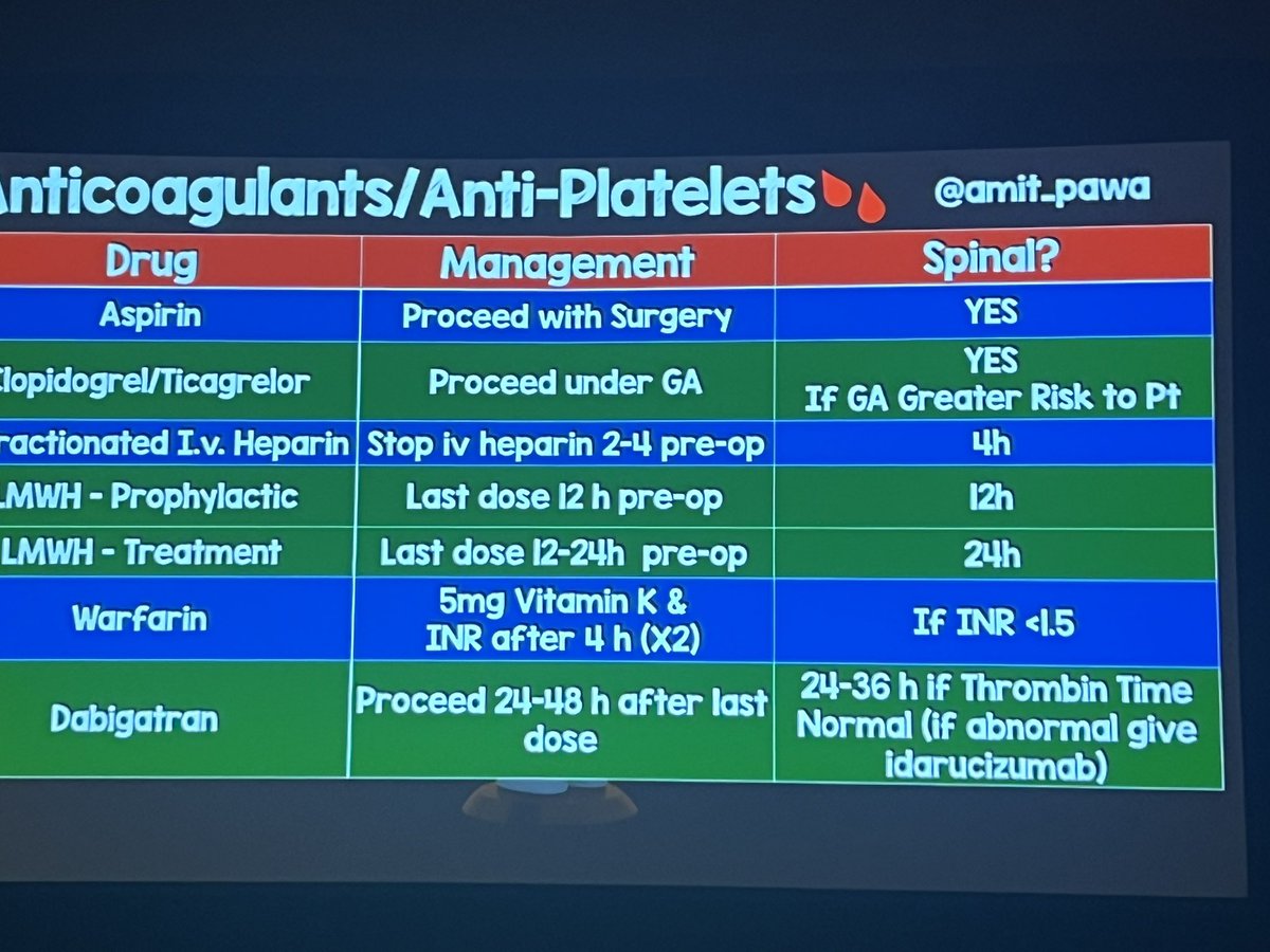 Nice to see some shifting of the needle around risk:benefit conversations when it comes to thromboprophylaxis guidelines and regional anesthesia in hip fracture patients at high risk from GA. Thanks @amit_pawa for an excellent summary of @Assoc_Anaes guidelines.  #ASRASPRING23