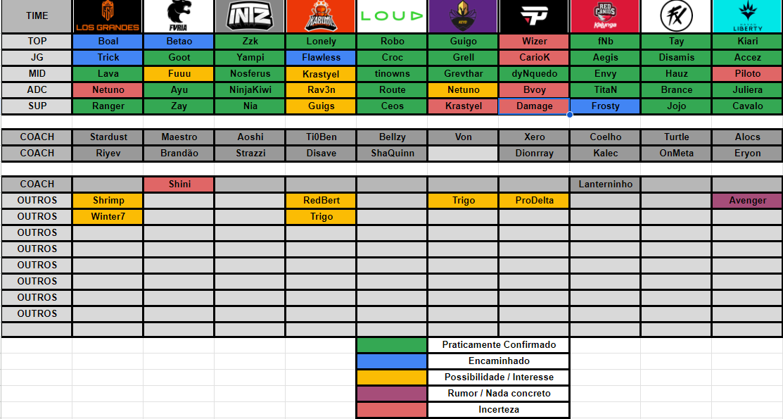 CBLOL 2023 2º Split: veja a line-up de todos os times do