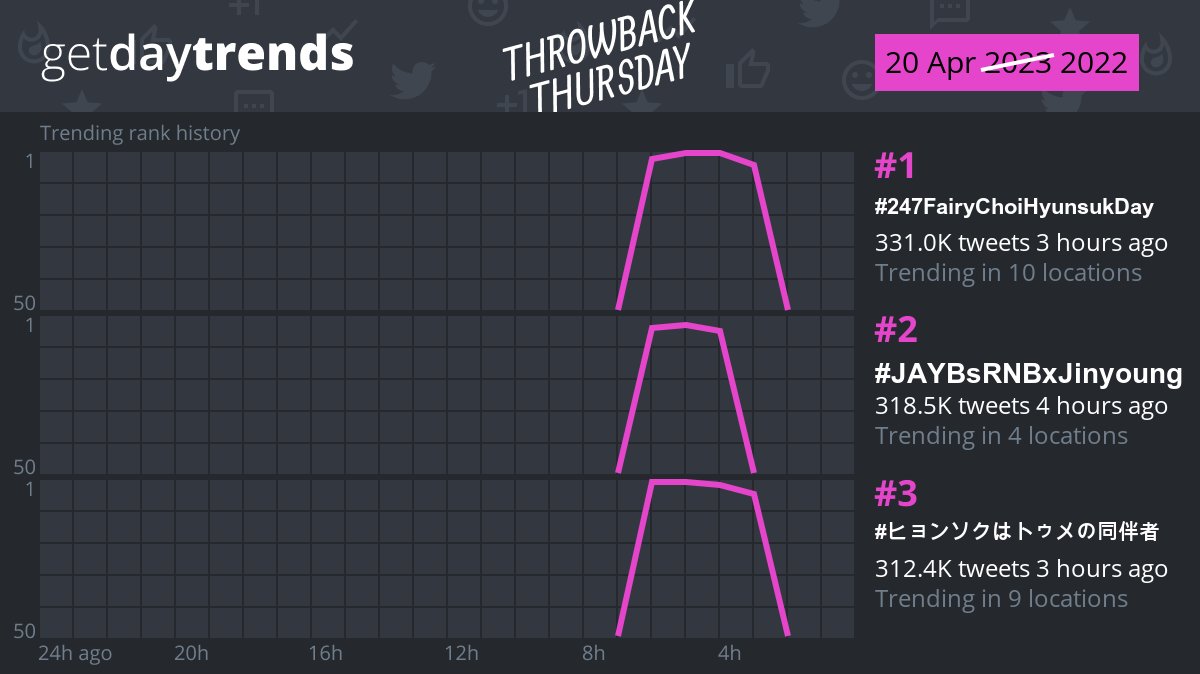 GetDayTrends tweet media