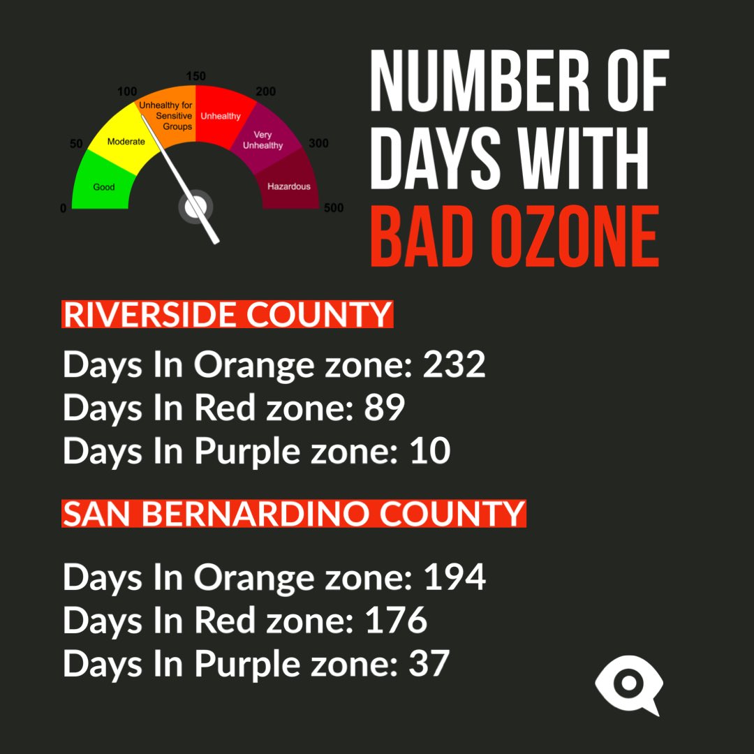 FrontlineNewsCA's tweet photo. Some data provided through @LungAssociation’s 2023 State of the Air Report that shows the severity of the Inland Empire’s air quality issues. 

We’ll have a story with comments from ALA and local community soon. https://t.co/RcvAV8c3CG