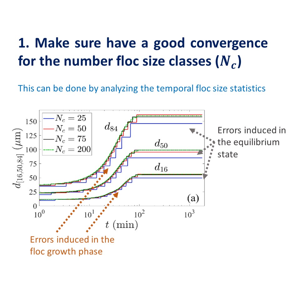 japgiraldo's tweet image. One method to #model the #flocculation process is to solve the Population Balance Equation (PBE), which discretizes the #floc size into many classes. Here, I recommend some key points to consider when setting up a #PBE flocculation model.⬇️