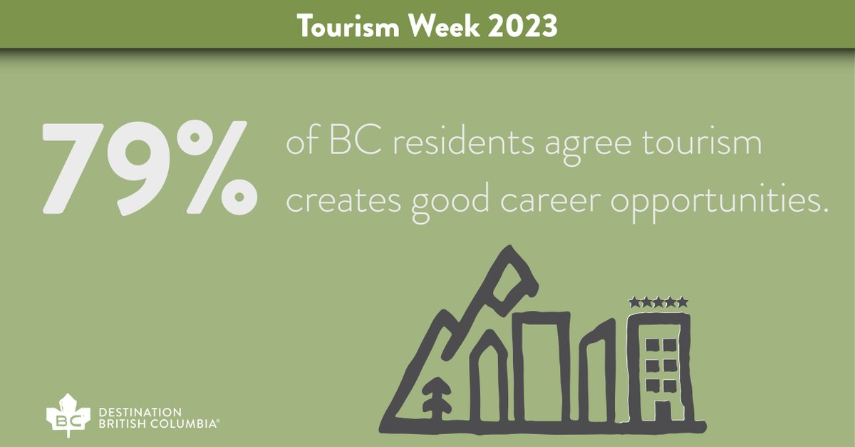 🍻 🍽 Did you know that tourism improves the quality of life for all British Columbians? From museums and galleries to dining and brewery touring, our vibrant tourism industry makes life even better in BC!

#BCTourismCounts #BCTourismWeek #BCAleTrail #ExploreBC