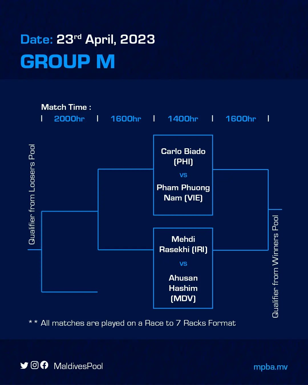 Maldives Pool Billiard Association on Twitter: "Maldives Open 2023 - 10