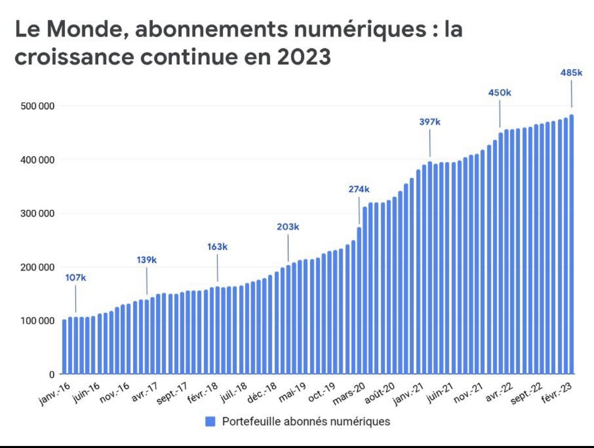 Louis Dreyfus tweet media