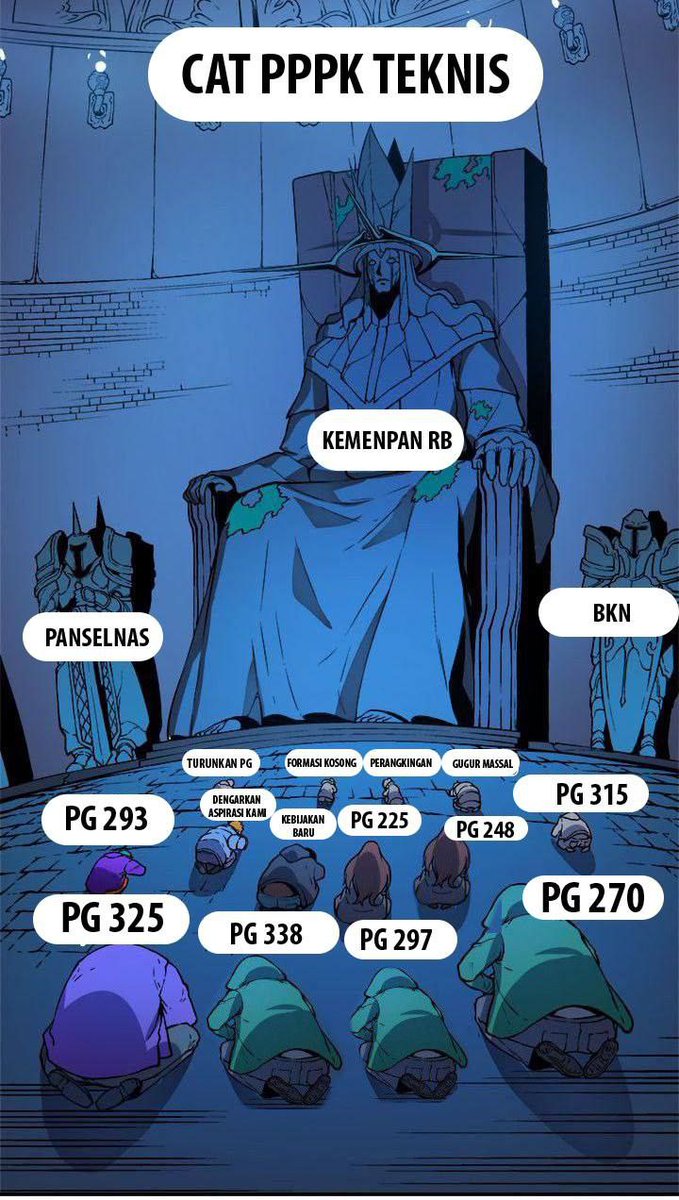 RendiSa93003763's tweet photo. Kaget liat hasil tes PPPK teknis. Tingkat kelulusannya  sangat rendah. 
Passing grade yang tinggi dengan beban soal yang sulit. Mohon untuk pemangku kebijakan agar diberikan solusi terkait fenomena #gugurmassal #pppkteknis2022. Dan kekosongan formasi agar dibuat perangkingan https://t.co/kc6oPnzhR2