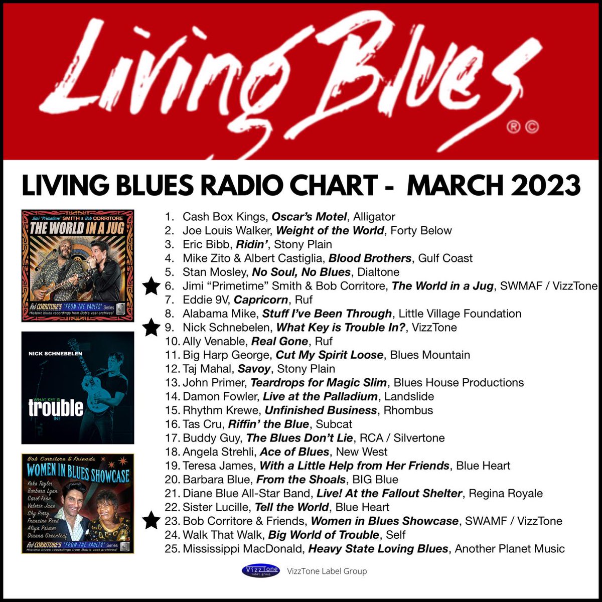 NickSBand's tweet photo. Special thanks to all the pros out there who put us in their programming!
@LivingBlues
BUY / STREAM / LISTEN
🚨 https://t.co/HyR5Wna1Dg

@VizzTone 
#newmusic #blues #guitar #bluesmusic #southernrock #rootsmusic #bluesrock #bluesguitar #guitarist #trampledunderfoot #daniellenicole https://t.co/2U8Pt9AuSv