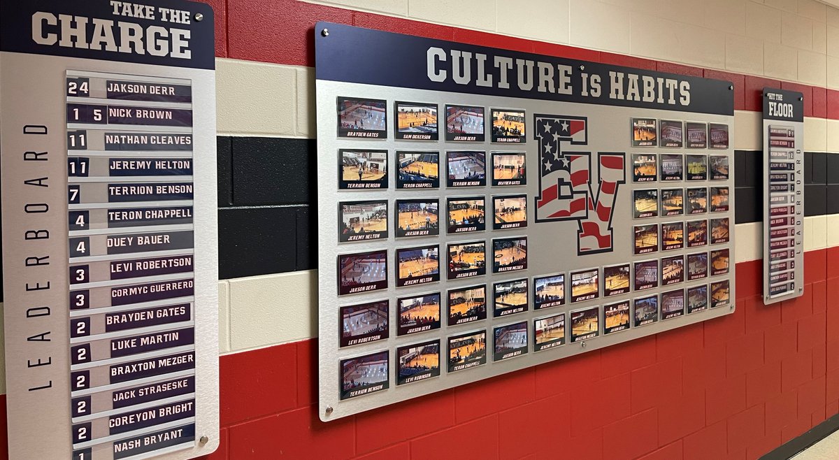 EV_Hoops's tweet photo. The guys most definitely bought in to one of our pillars with their "toughness" plays this year.  High expectations for our returners! 
Varsity Charges:  Last year-49  This year- 57
Program Charges: Last year-78  This year-93
Dive on the Floor: Last year- 58  This year- 112 https://t.co/RjMqaponIX