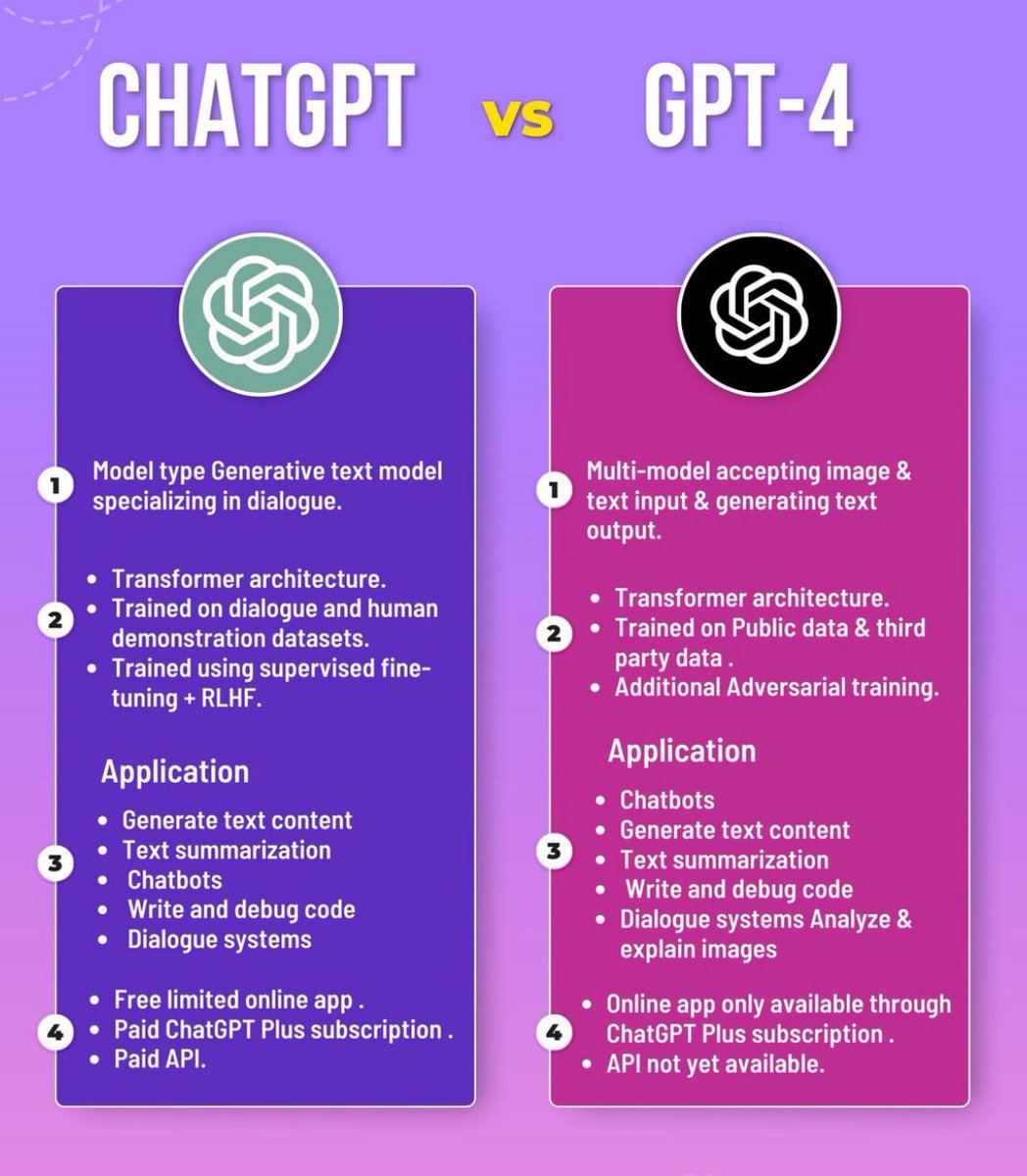 SwissCognitive's tweet photo. #ChatGPT and #GPT3 comparison🤖✍

W️hich one do you use❓

Created by Akash Raj

#GenerativeAI #AINews #ArtificialIntelligence #AI #Technology #Innovation https://t.co/tvnaCUUYzI