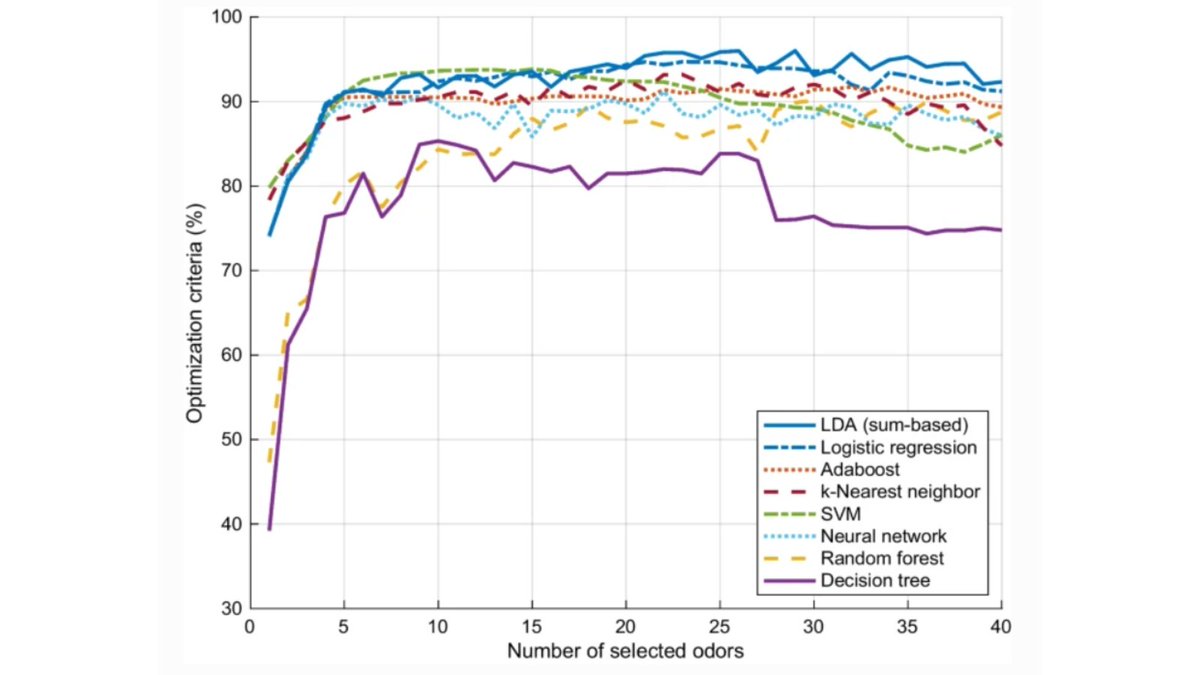 VUMC Otolaryngology–Head and Neck Surgery tweet media