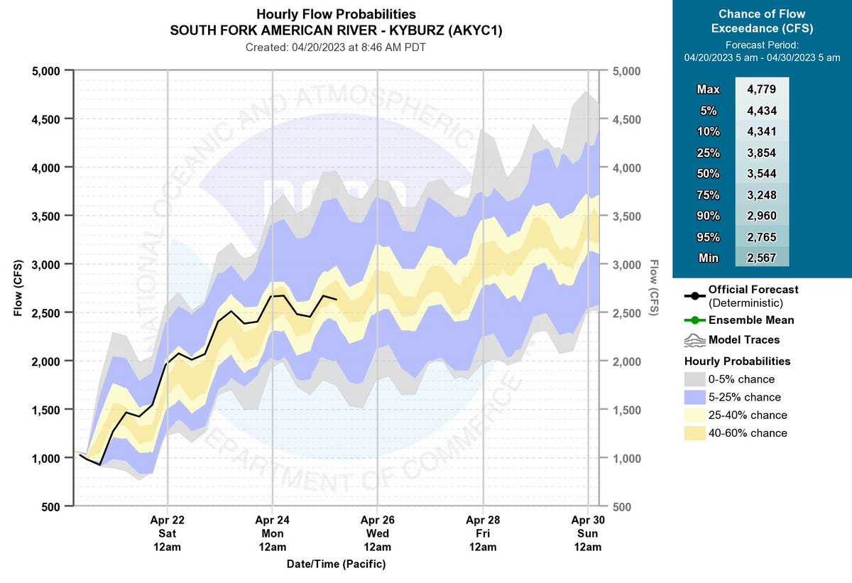 CyberCodeTwins on Twitter "RT Weather_West The Big Melt is now