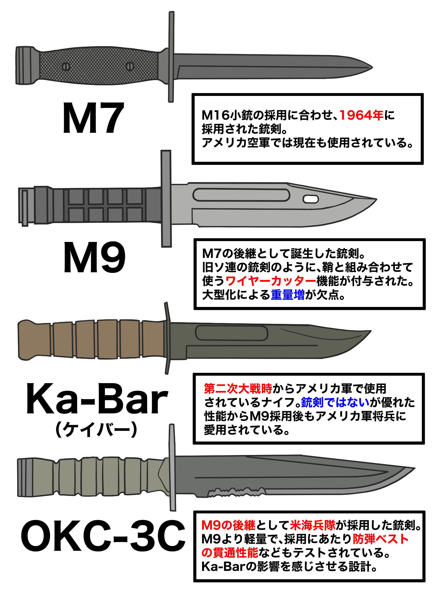 ※高   銃剣 アメリカ軍 i-img900x1200-