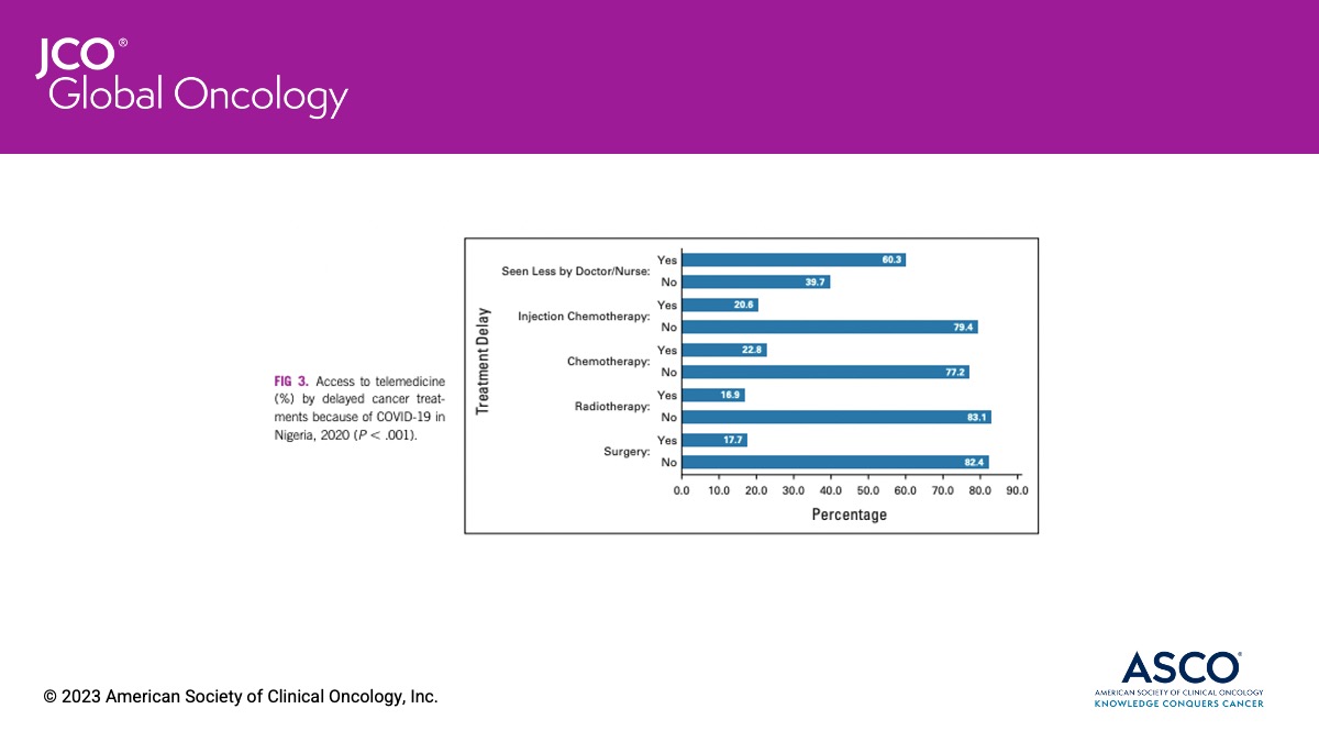 What are the perspectives of patients with cancer in Nigeria 🇳🇬 on the impact of COVID-19 on tele-oncology❓ fal.cn/3xzI7 #GlobOnc #COVID19nCancer #telehealth #telemedicine