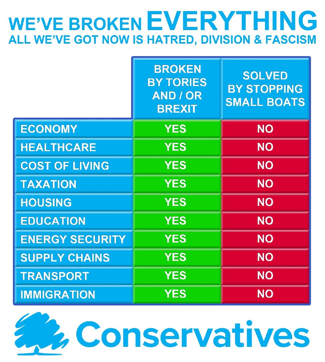 Conservatives have broken everything sydesjokes.blogspot.com/2023/04/conser…