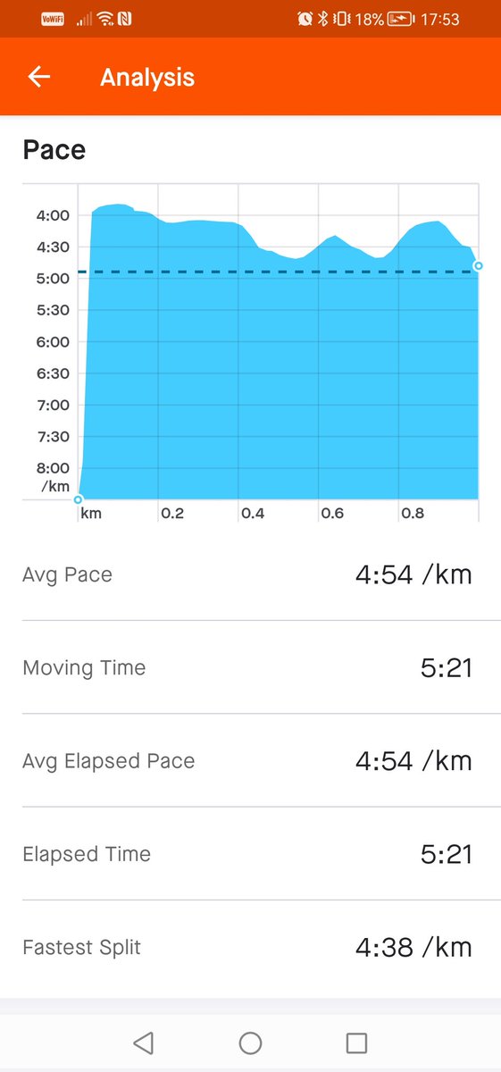 DounePS's tweet photo. Thanks for a great running and fitness session @KJ_Croxton Today we worked on team challenges with the weighted rope and a 5 min consistent run in preparation for the Mini-Stuc next week! Thanks Megan for the strava run 🏃‍♀️ https://t.co/9UYKSrq8GC