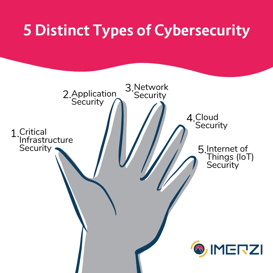 imerzicyber's tweet photo. Did you know there are five distinct types of cybersecurity? #HighFiveDay can be used to help you remember those categories. Learn more about each in the #ImerziKC. https://t.co/Wyo6ZmtXuQ 
#Imerzi #ImerziCyber #technologytraining #AdaptiveImmersivePersistent https://t.co/L82zSCqNNK