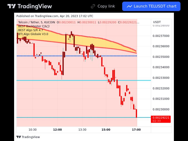 TradingView trade TEL 5 minutes