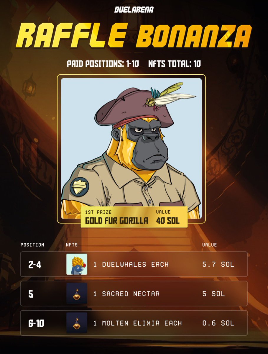 duelarenasol's tweet photo. RAFFLE BONANZA is now live on https://t.co/G55Cn6pp91! 

Every 100p = 1 ticket. Prizes range from a @playtheheist golden gorilla to various @duelarenasol NFTs. 

Event is now live and runs until Sunday 23.59 UTC. Good luck! https://t.co/IfRmTGnQFb