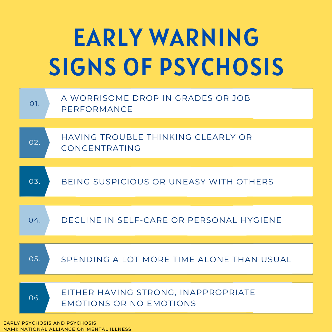 Psychosis is often misunderstood causing many of the early warning signs to be missed. The earlier these are identified, the more likely people can have successful outcomes. If you or someone you know experience this, help and resources are available sites.uci.edu/leaps/resource…