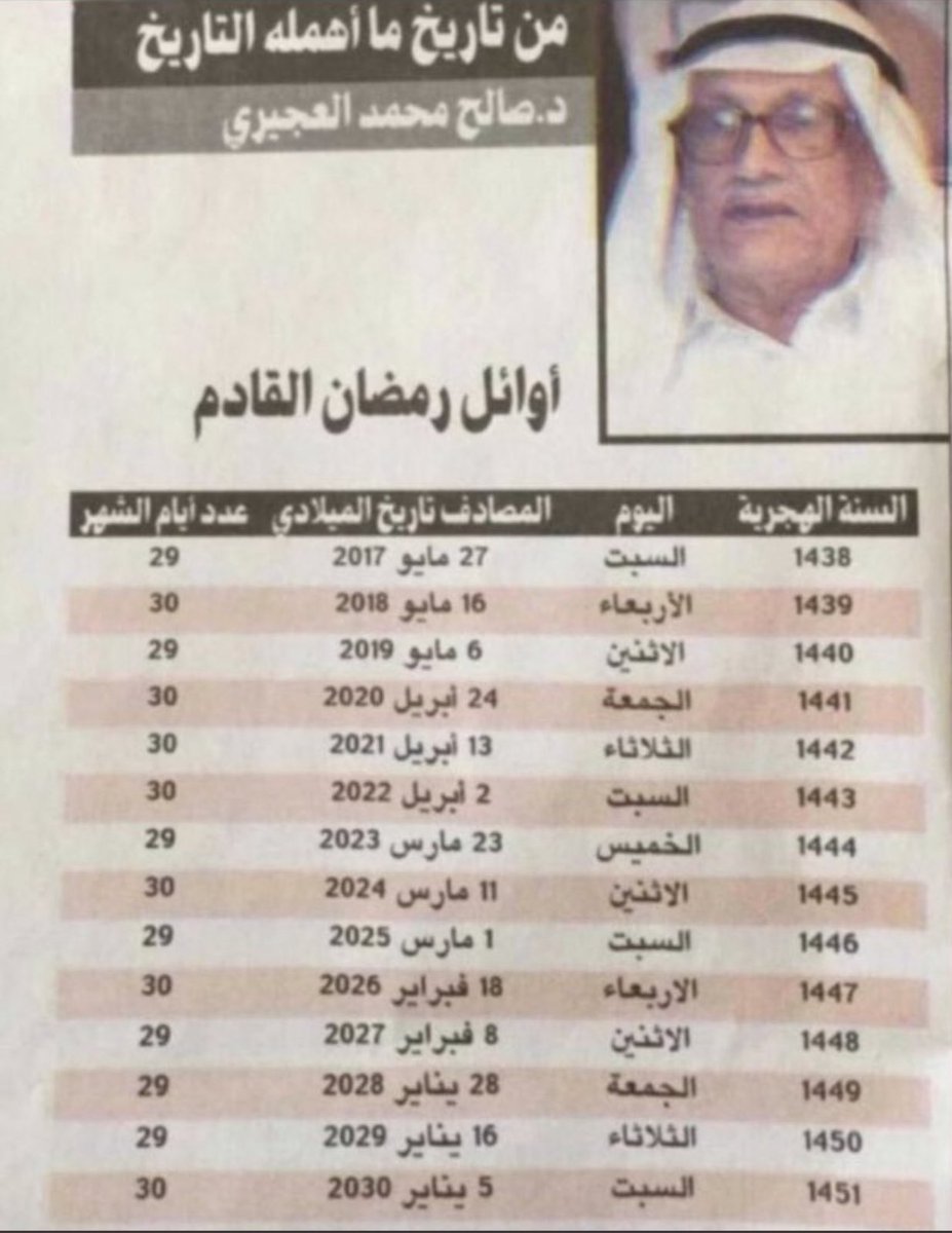 hmne006's tweet photo. الله يرحم العالم الفلكي الكويتي صالح العجيري حاط تواريخ دخول رمضان إلى عام 2030 وهو ميت من سنوات ولا زالت تواريخه تصيب و رمضان بحسب ماذكر هذه السنة الخميس وعدد أيامه ٢٩

#العيد_الجمعه #عيد_الفطر #عيدكم_مبارك #العيد #السعوديه #الكويت #عمان #دبي #قطر #البحرين #مكة #سدير #العيد https://t.co/N4CWRHvE1C