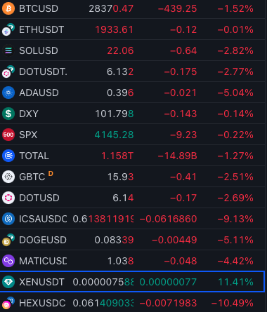 Xencryptoio's tweet photo. 🛸 Is XEN the safest place to be right now? In terms of holding, it's like the crypto equivalent of a cozy blanket fort - warm, secure, and full of potential! 🚀🔒 

your thoughts 👇
#XENsafety #xen https://t.co/YEnzYXoDDS