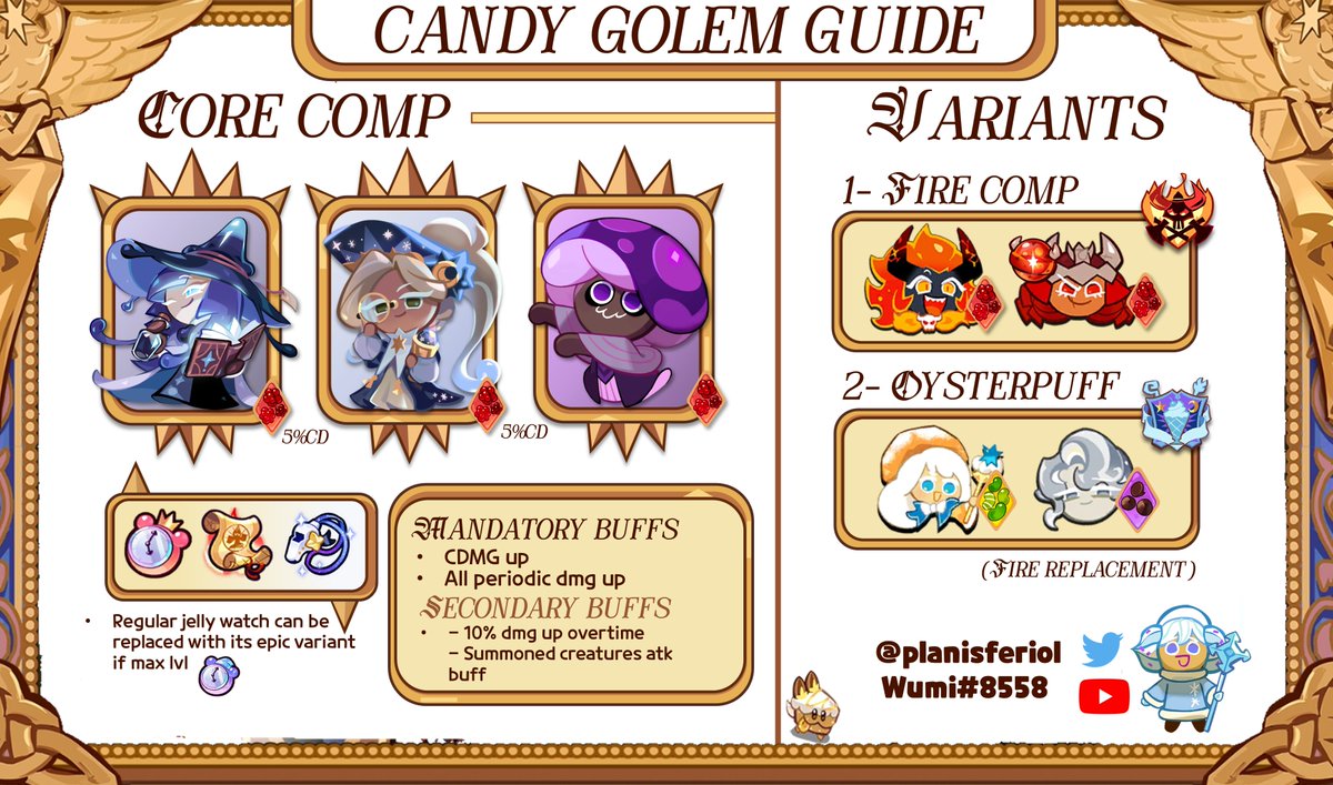 Guide for the new update! With these teams you can expect a damage ranging from 1.2B to 2B+, gl! #CRK #crktwt #cookierunkingdom #cookierun