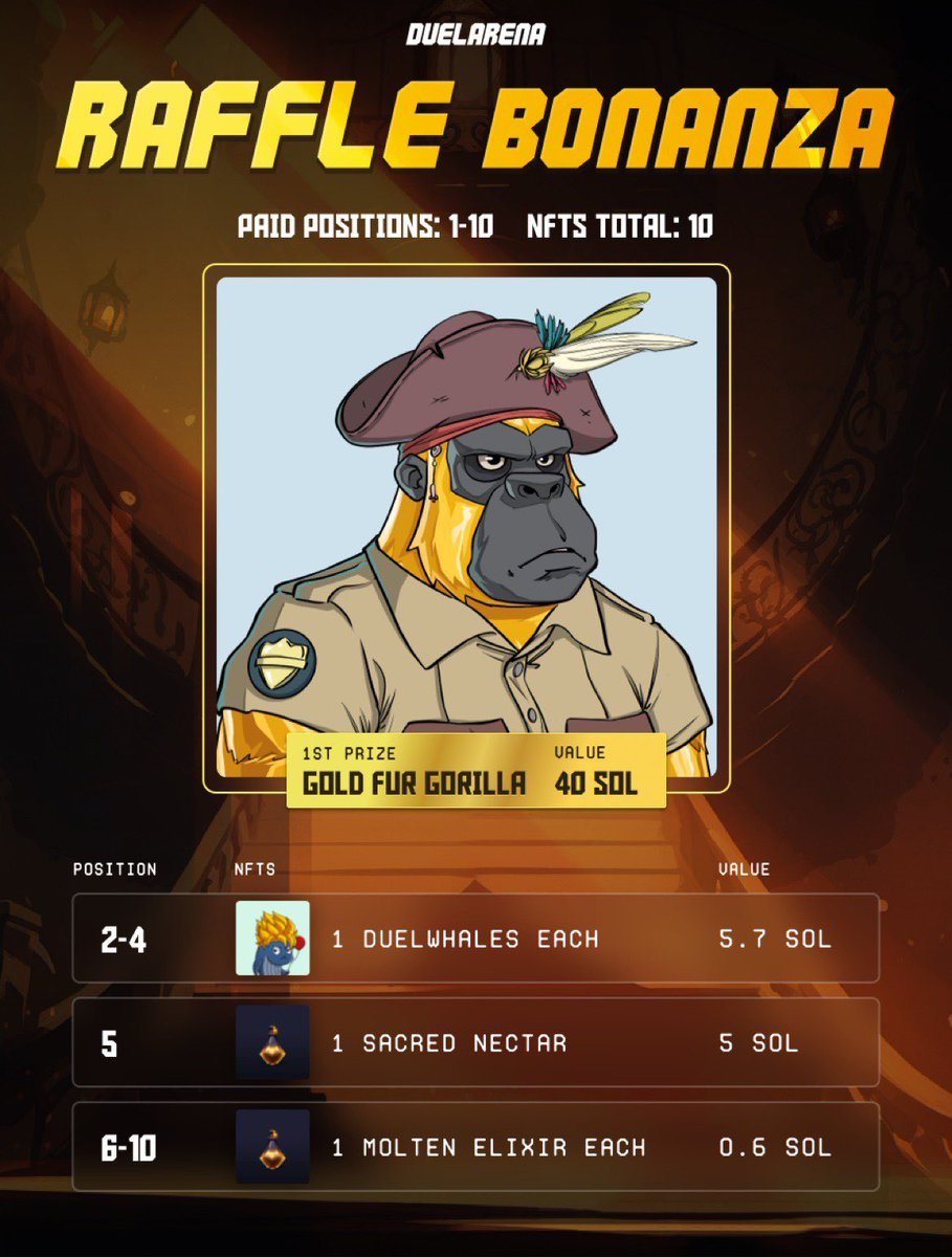 Superd00dle_ETH's tweet photo. Wow @duelarenasol 1st prize of @playtheheist is insane easily 40-50 Solana think of all that $nana 🍌you can yeild!! 

All by just playing blackjack on https://t.co/WB4JVuPAxa 

10 prizes in total!! 
#Solana #SolanaNFTs https://t.co/Ckux6qqIaH