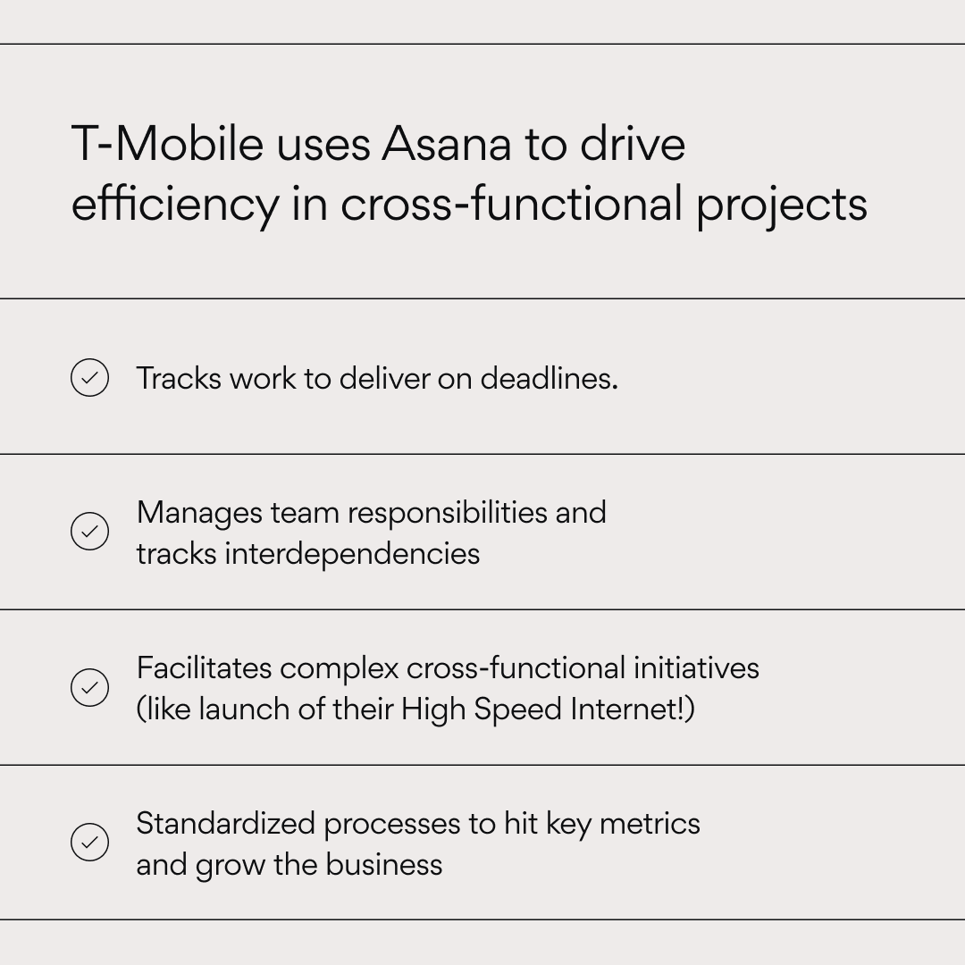 asana's tweet photo. To launch T-Mobile High Speed Internet, the PMO needed to standardize end-to-end processes and enable teams to work cross-functionally at scale.
#WithAsana, T-Mobile’s PMO centralized their workspace to connect teams to solve business challenges and successfully launch products. https://t.co/RkeFI72l2F