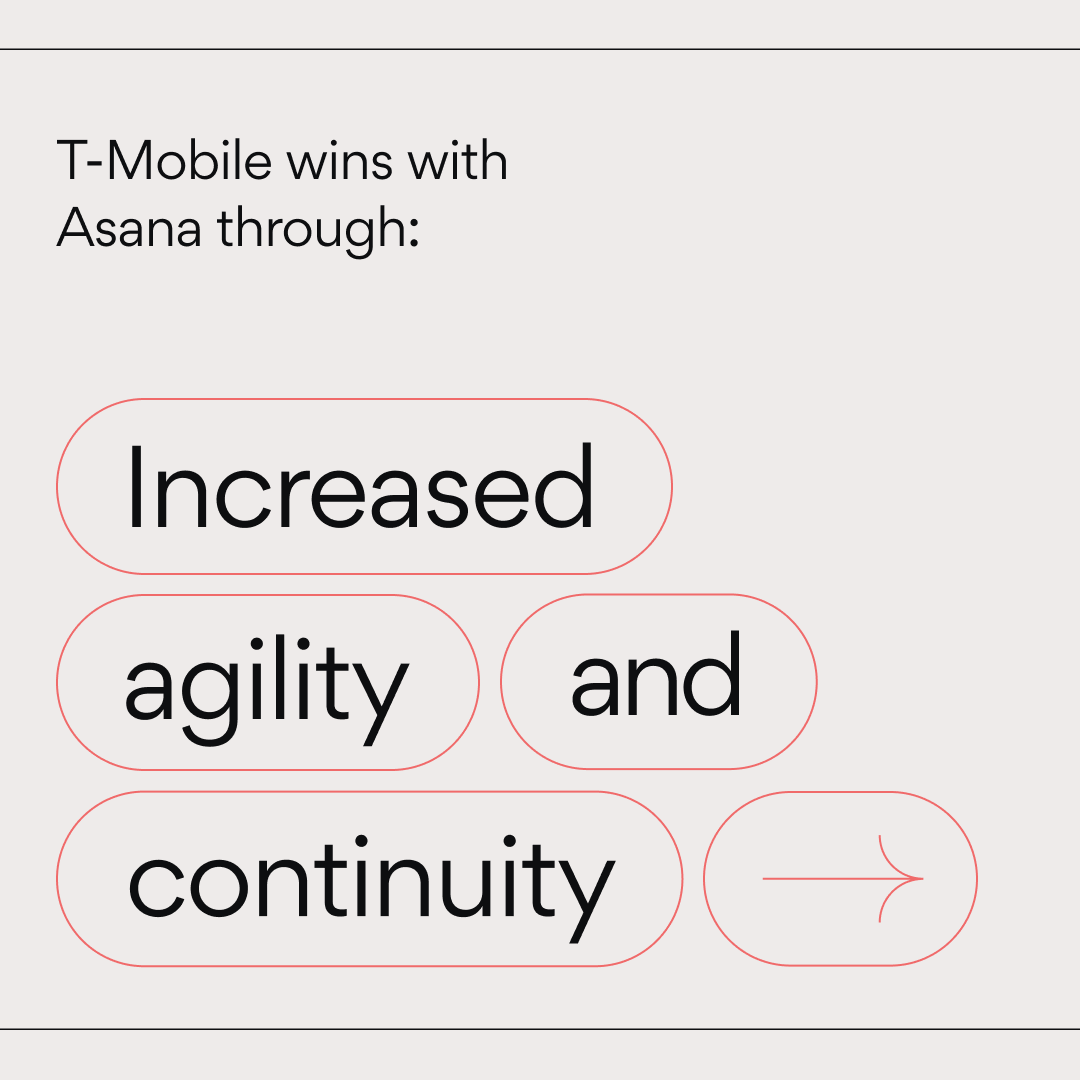 asana's tweet photo. To launch T-Mobile High Speed Internet, the PMO needed to standardize end-to-end processes and enable teams to work cross-functionally at scale.
#WithAsana, T-Mobile’s PMO centralized their workspace to connect teams to solve business challenges and successfully launch products. https://t.co/RkeFI72l2F