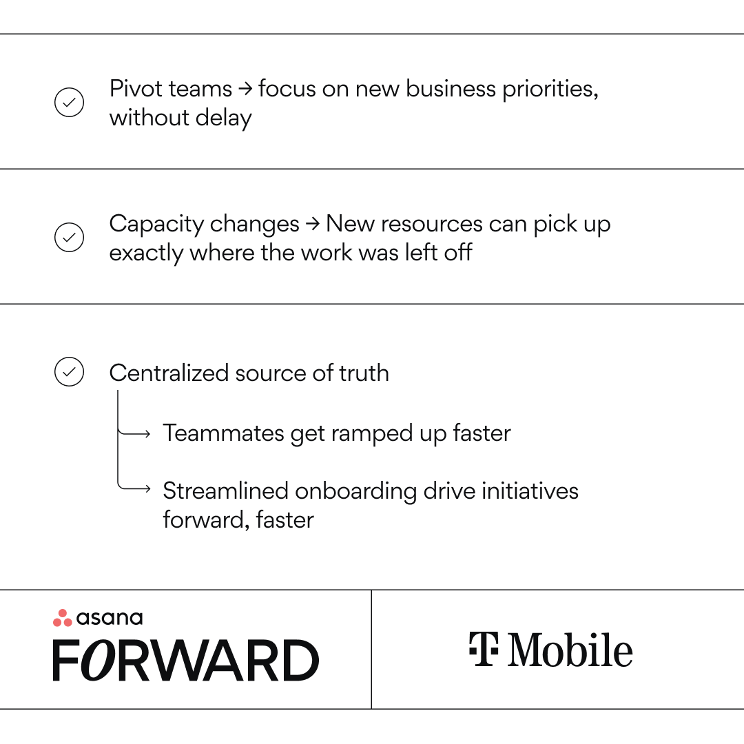 asana's tweet photo. To launch T-Mobile High Speed Internet, the PMO needed to standardize end-to-end processes and enable teams to work cross-functionally at scale.
#WithAsana, T-Mobile’s PMO centralized their workspace to connect teams to solve business challenges and successfully launch products. https://t.co/RkeFI72l2F
