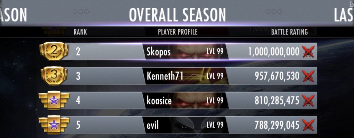 Skopos_Gaming's tweet photo. Second person to hit 1 billion lifetime battle rating, after luani. Humbled.

#injustice1mobile #respectthegrind https://t.co/8ngzVBbDWU
