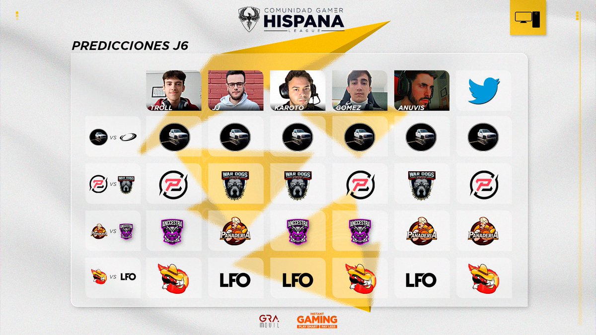 #PREDICCIONES 📊

¡Estas son las predicciones de nuestros casters para la J6!😏

¡Deja tu opinión en los comentarios!🧐

#CGHConsola 🎮💛