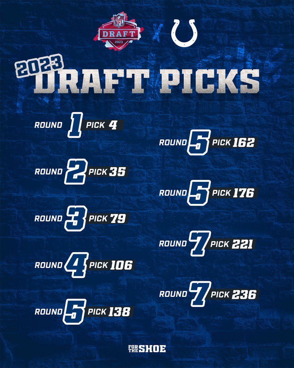 Colts's tweet photo. Our current 2023 #ColtsDraft picks: https://t.co/L5XwoZAZlw