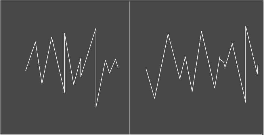 TheShortBear's tweet photo. Formulating new strategies is not just about finding a high win rate sequence. 

It is also about the distribution within those odds. 

What do I mean?

If you strategy has 50/50 odds but looks like the following, there can be no risk management approach to solve it: https://t.co/1wp2sL9Yo6